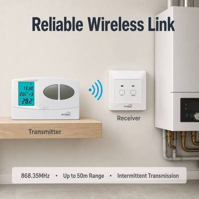 ترموستات بی‌سیم RF قابل برنامه‌ریزی 230VAC 50HZ، ترموستات RF برای پکیج 7 روزه، ترموستات بی‌سیم قابل برنامه‌ریزی برای مدیریت انرژی